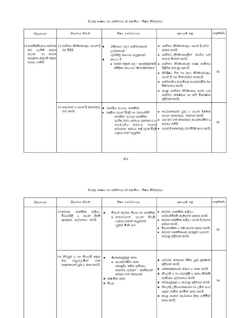 Sinhala 1 | PDF