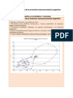 Características de La Evolución Macroeconómica Argentina