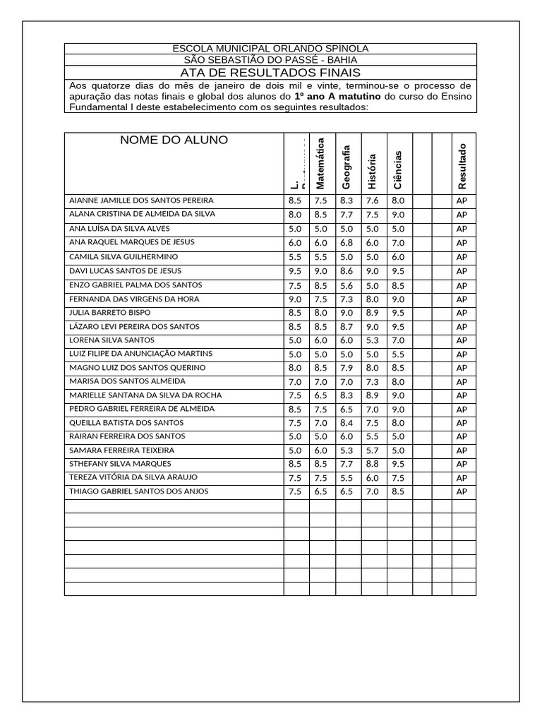 Ata de Resultados Finais 2019 | PDF