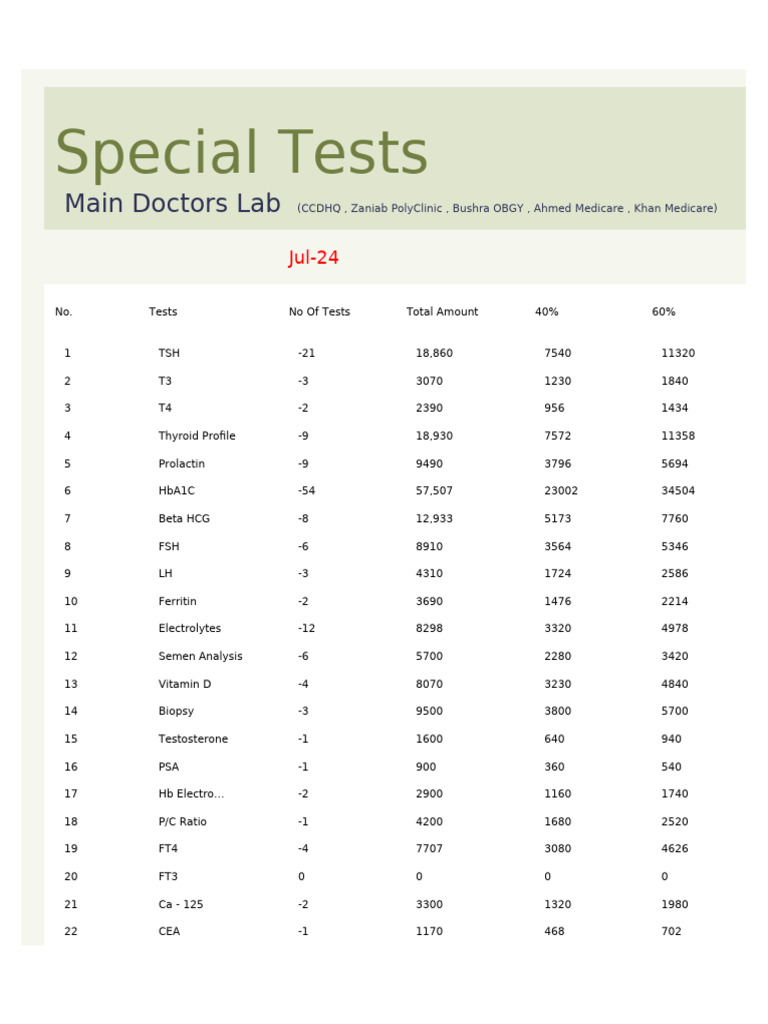 Special Tests July 2k24 | PDF