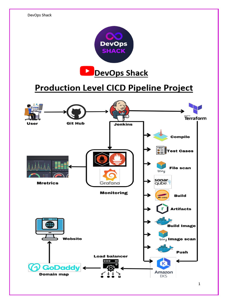 Pipeline Project 1723989838 | PDF