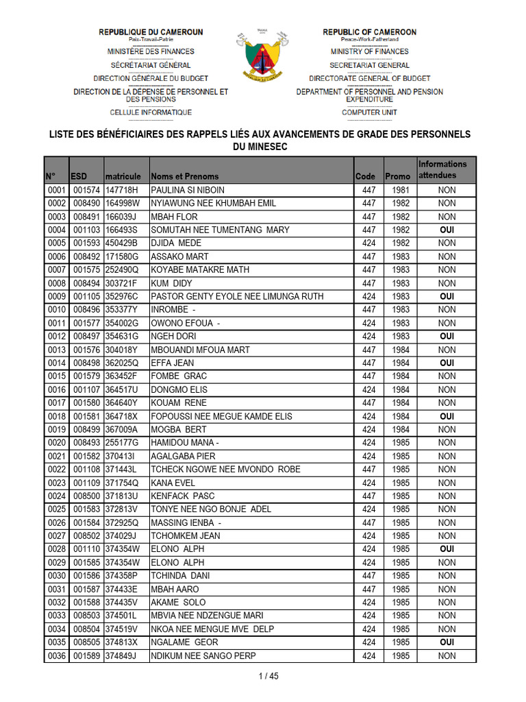 Liste Des Rappels Des Avancements de Grade Des Personnels Du MINESEC | PDF, image size:768x1024