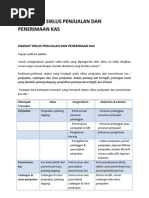 Download Audit Atas Siklus Penjualan Dan Penerimaan Kas by MochammadAwwalSholahudin SN76115018 doc pdf