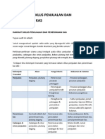 Audit Atas Siklus Penjualan Dan Penerimaan Kas