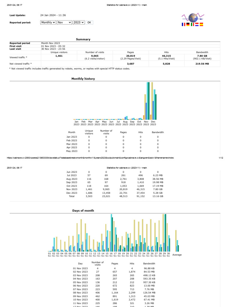 Statistics (2023-11) - Main | PDF