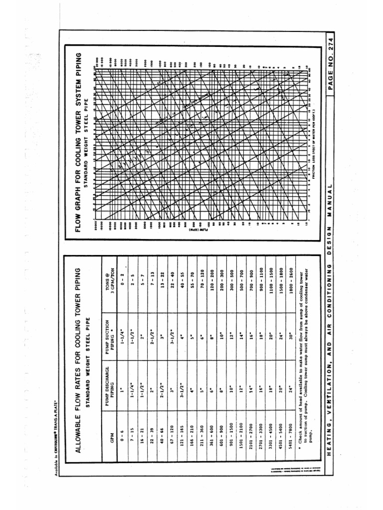 Cooling Tower Pipe Sizing | PDF
