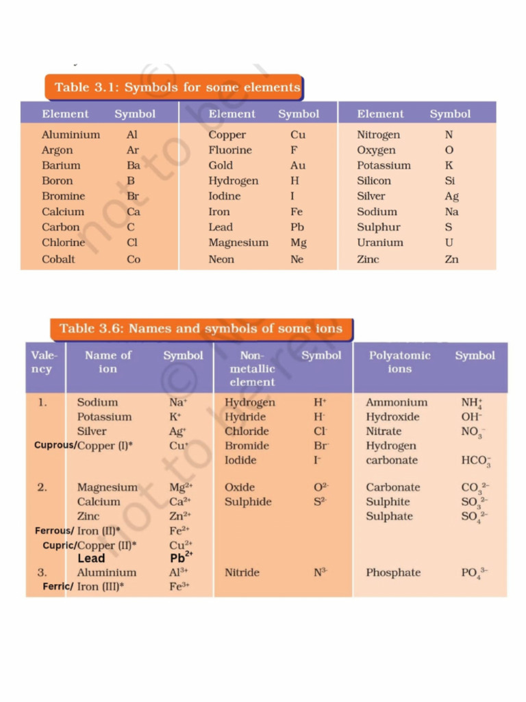 3 Table of Element's Symbol, Ions, Electron Dot Structure | PDF