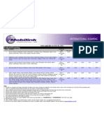 International Roaming Rates for Postpaid Plans