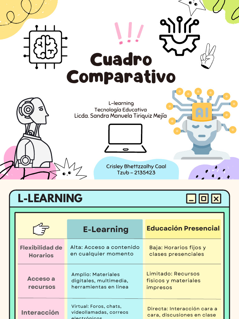 E-Learning vs L-Learning Comparison | PDF