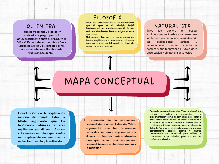 mapa conceptual de filosofia | PDF