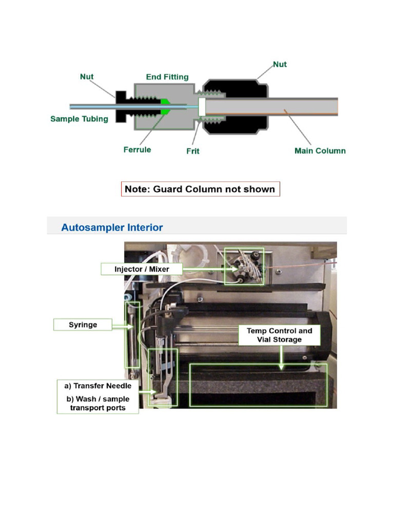 Hplc Schematy Pdf