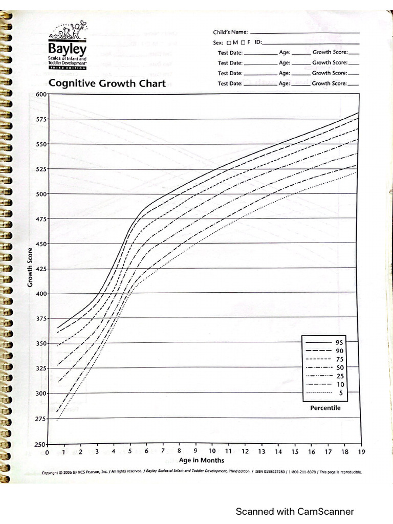Cognitive Growth Chart Pdf