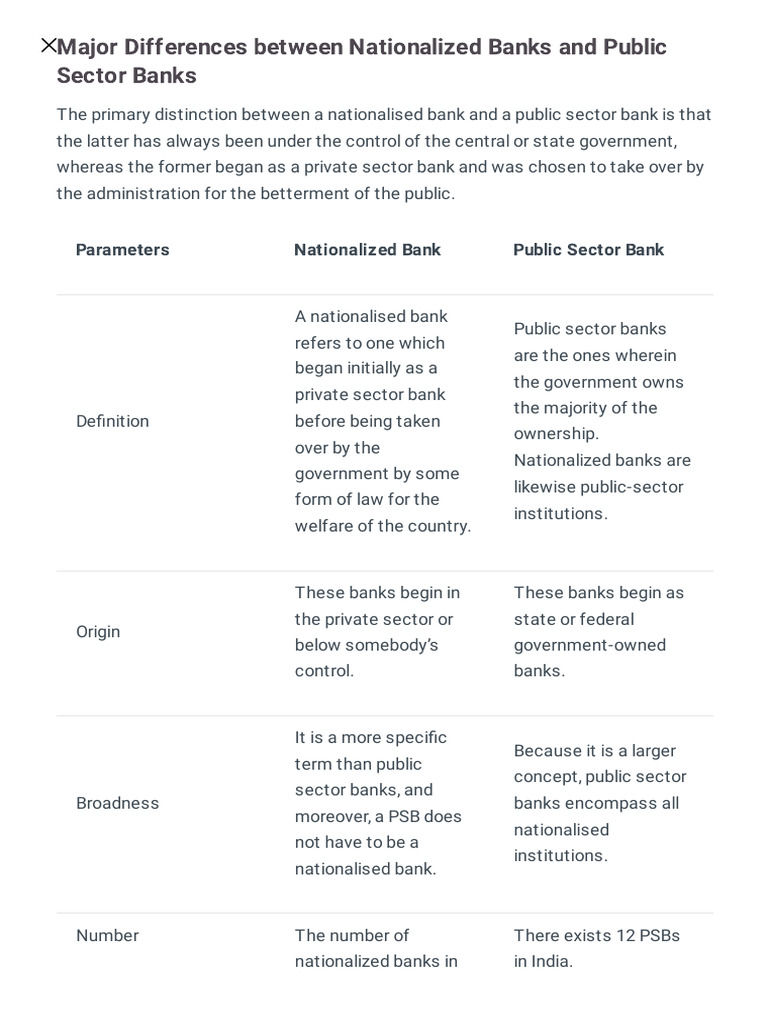 Nationalized Banks vs. Public Sector Banks | PDF