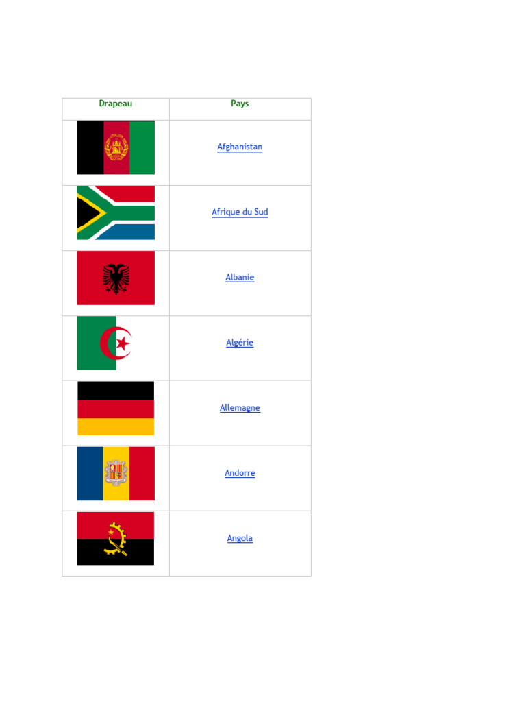 Tous Les Drapeaux Du Monde | PDF