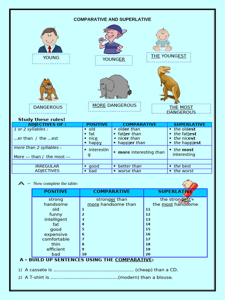 Comparative and Superlative (2 Pages) - Rules & Exercises | PDF