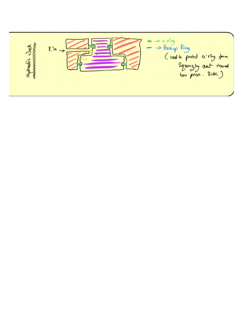 o Ring | PDF