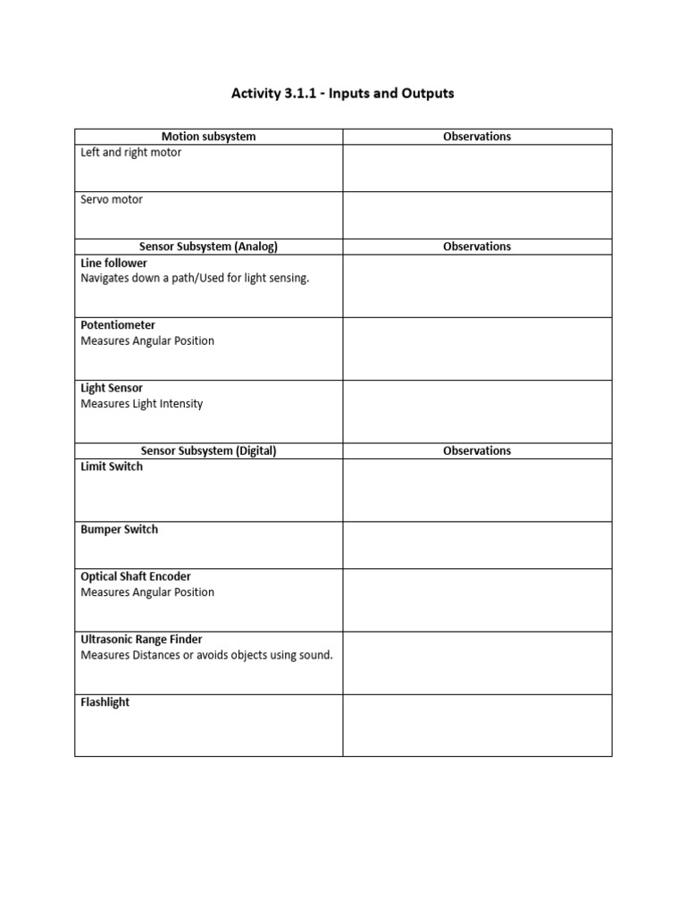 Part+2+Activity+3 1 | PDF