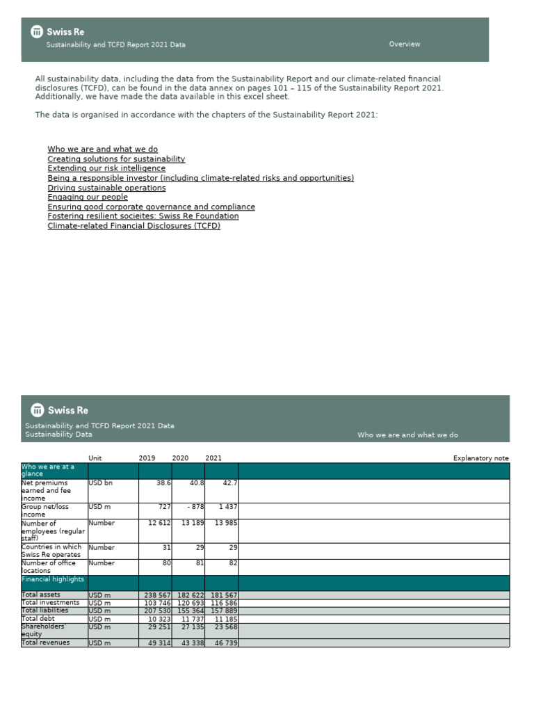 Ar21 Sustainability Report TCFD | PDF