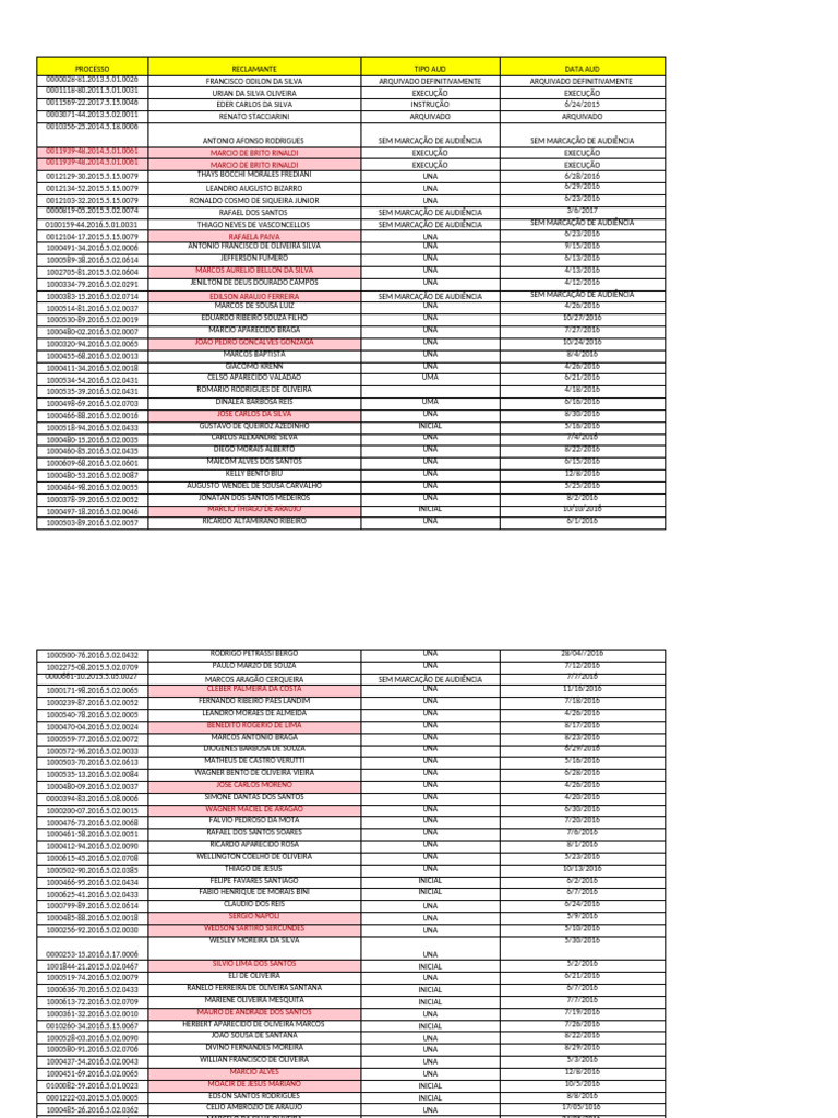 Controle De Cadastro De Processo V2 Ok Pdf