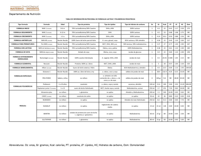 Catalogo de Formulas Lacteas y Polimericas Pediatricas | PDF