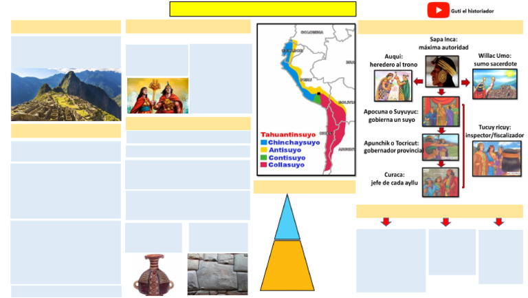 Incas | PDF