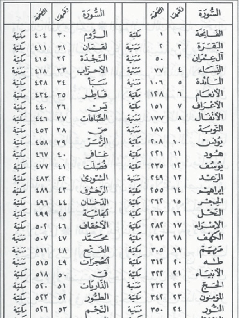 Quraan Index PDF