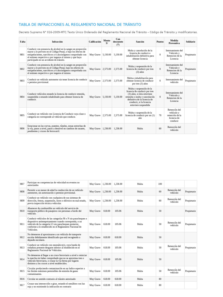 tabla-de-infracciones-al-reglamento-nacional-de-tr-nsito-pdf