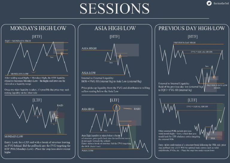 Sessions | PDF