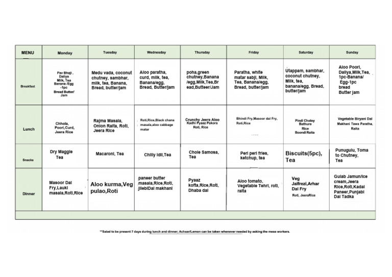 April Mess Menu | PDF