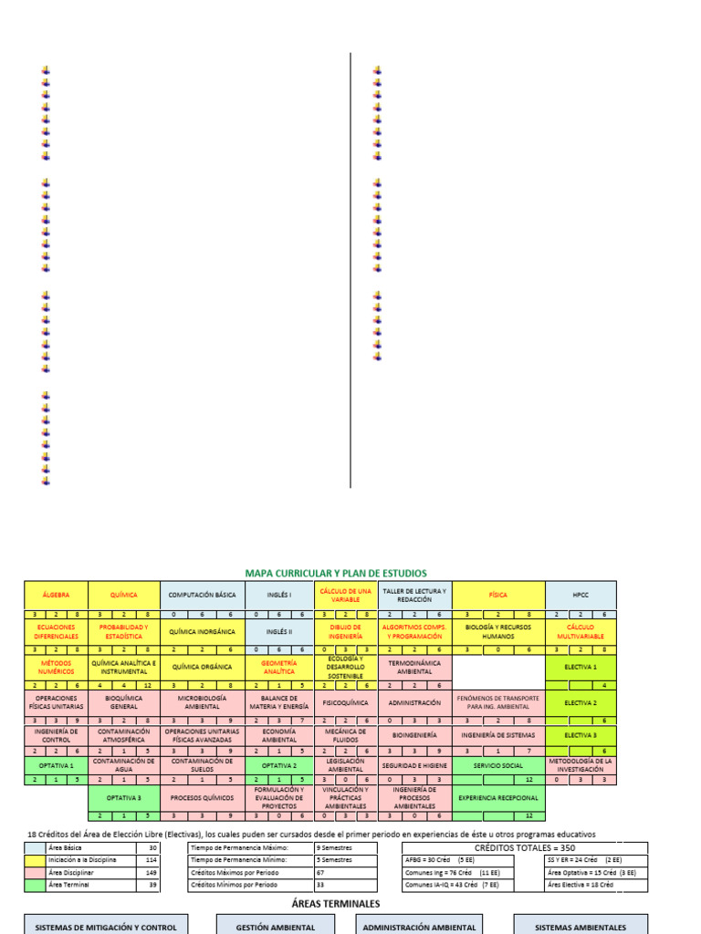 IA Plan de Estudios y Mapa Curricular | PDF