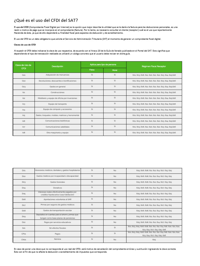 QUE USO DE CFDI ES PARA LENTES intelligence overview