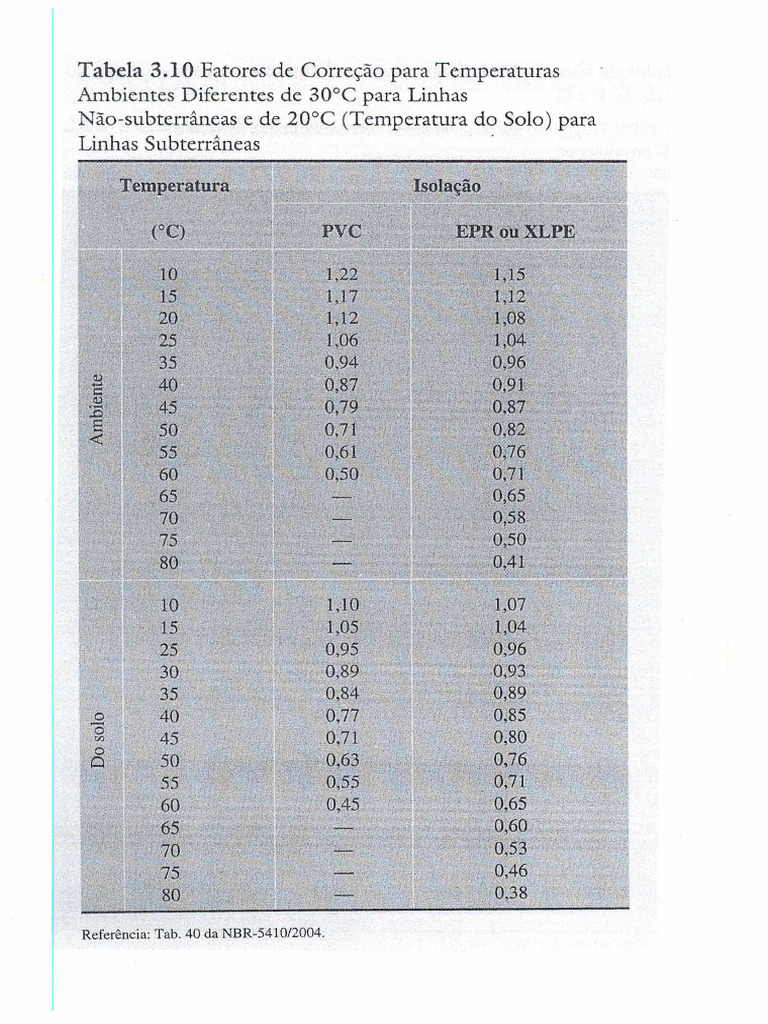 Tabela Correção de Temperatura | PDF