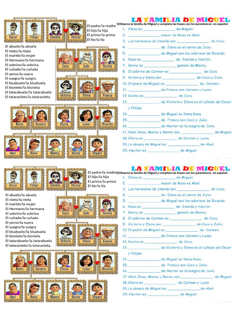 La Familia de Miguel - Arbol Geneálogicos | PDF