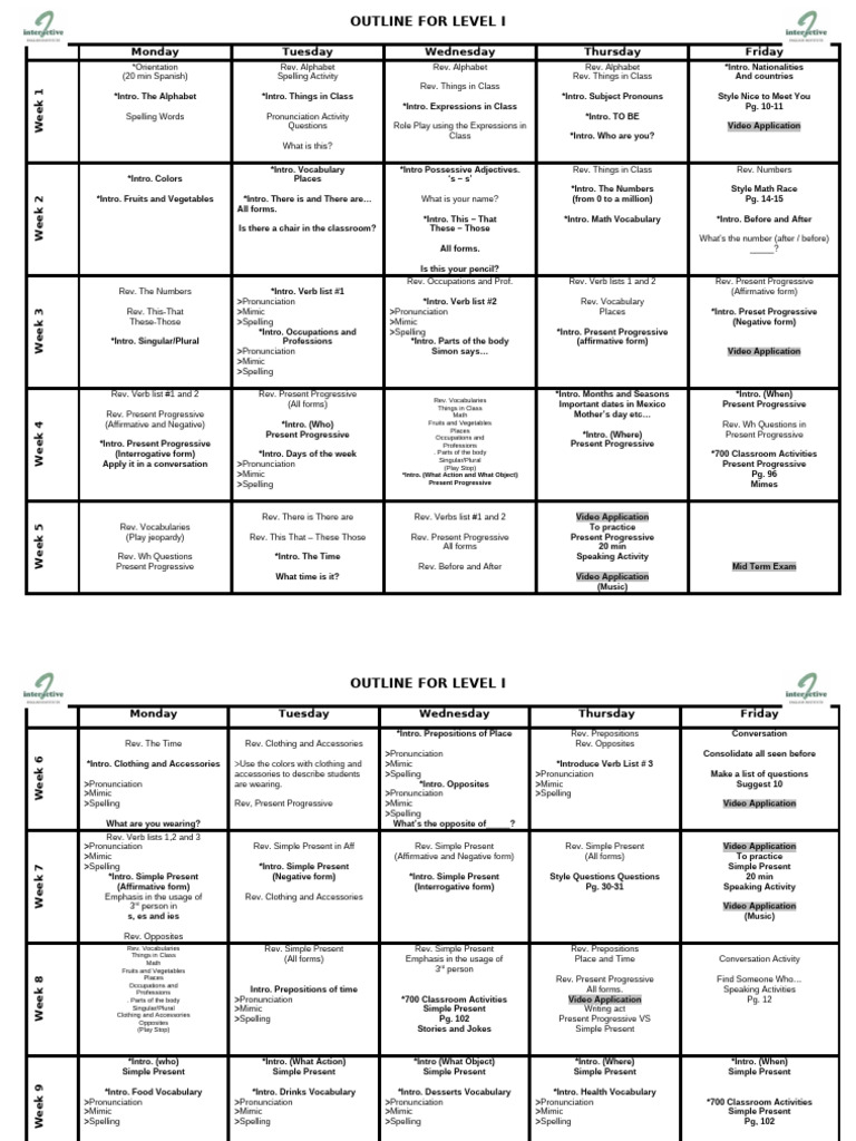 Outline For Level I | PDF