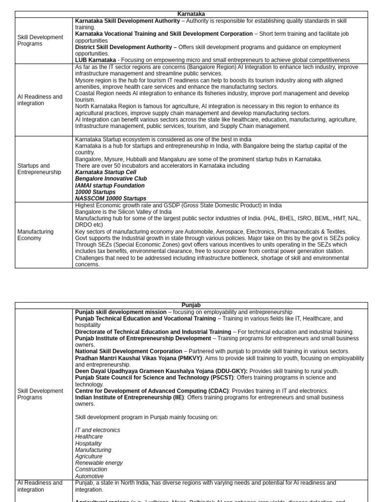 Project pdf