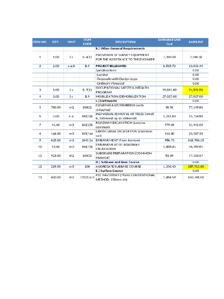 Taytayan Contract Correction | PDF