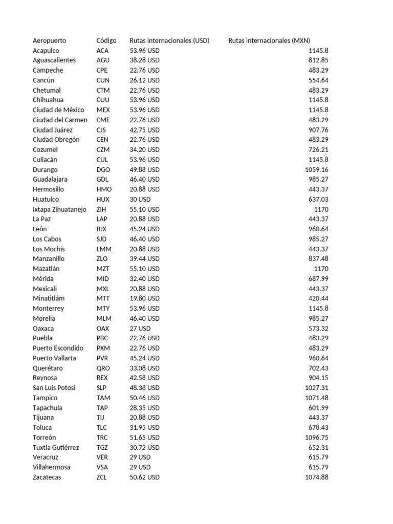 Base de Datos Atzin para Trabar | PDF