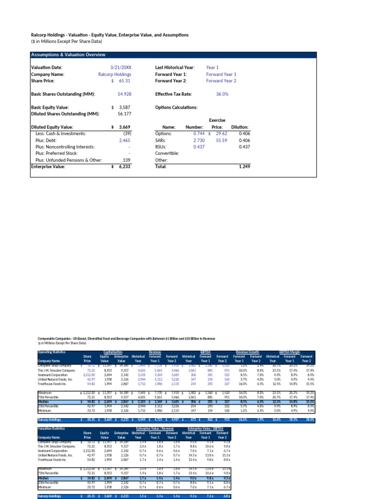 Valuation Dcf Model Pdf