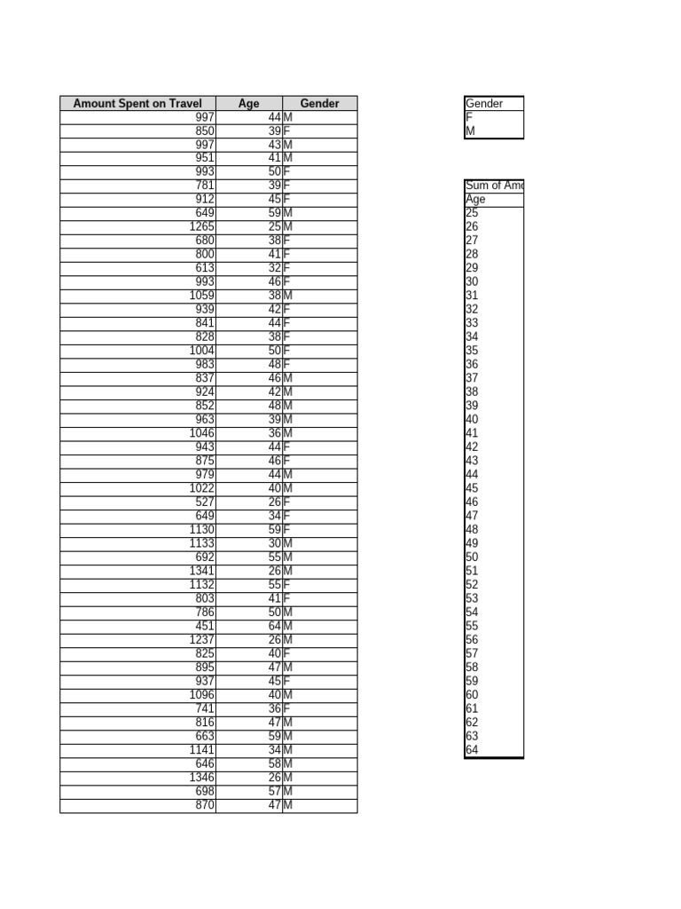 Session 4 Data - Class | PDF