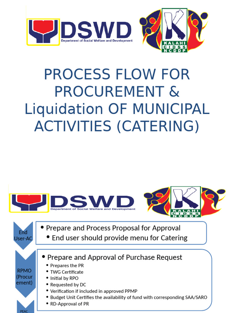 Municipal Activity Procurement Revised | PDF
