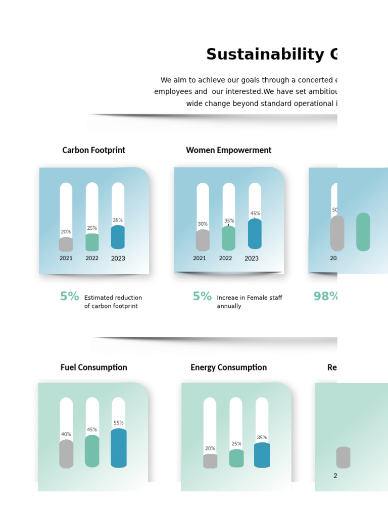 Sustainability Goals | PDF