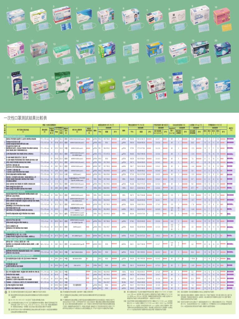 530 Surgical Mask Table N Sample 001 | PDF | Medical Equipment | Face
