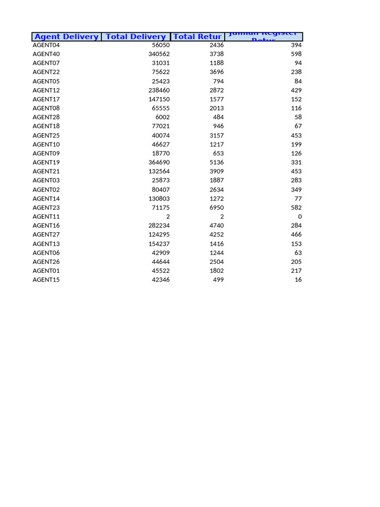 Template Retur Keseluruhan Pdf