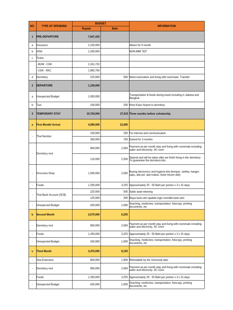 Tabel Rencana Kegiatan Divisi Kespora Pdf