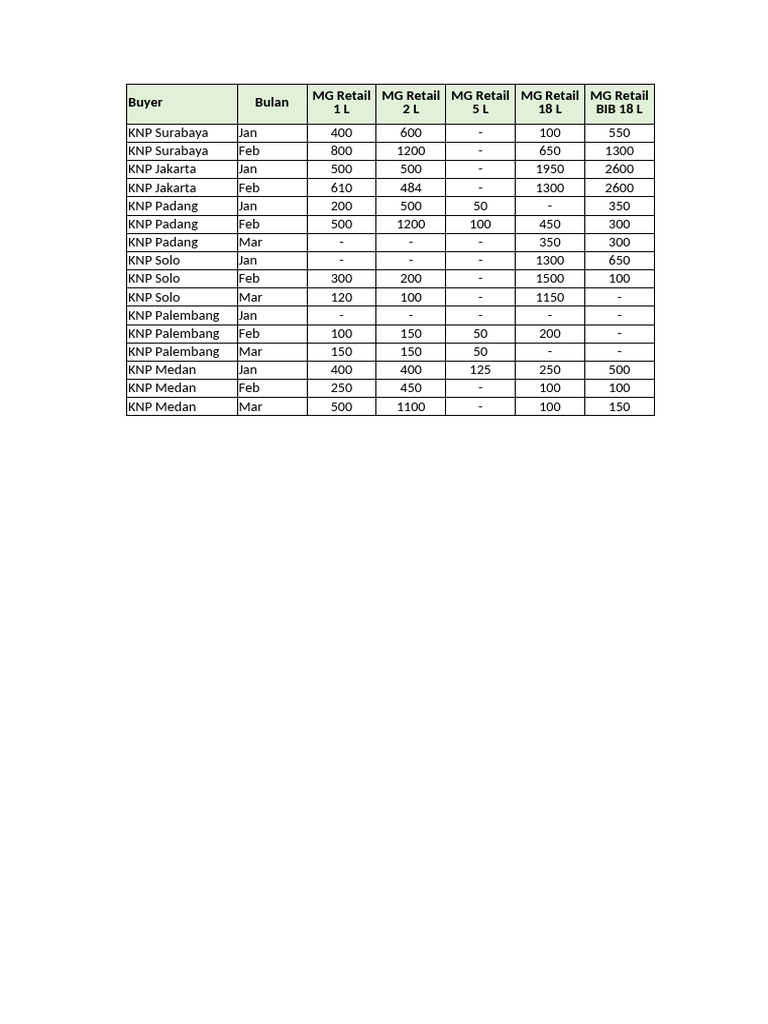 Pivot Table Sederhana Pdf