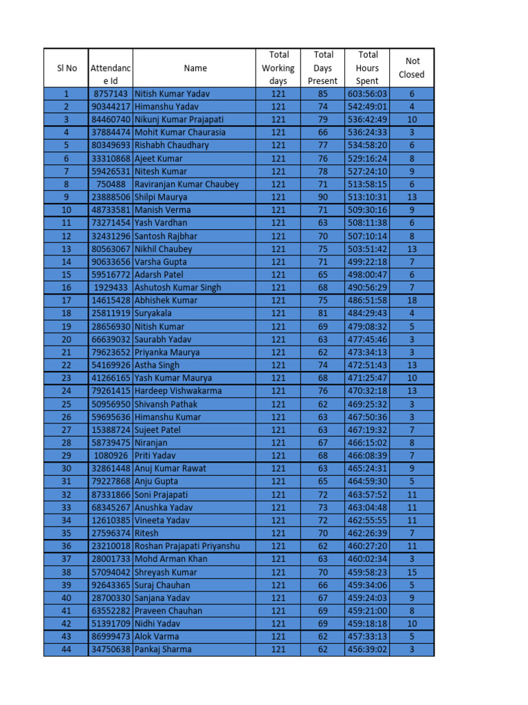 Attendence All Batch | PDF