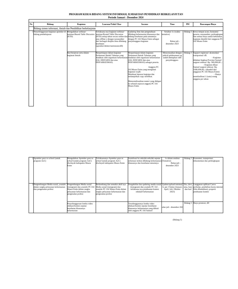 Proker Bidang 5 2024 | PDF