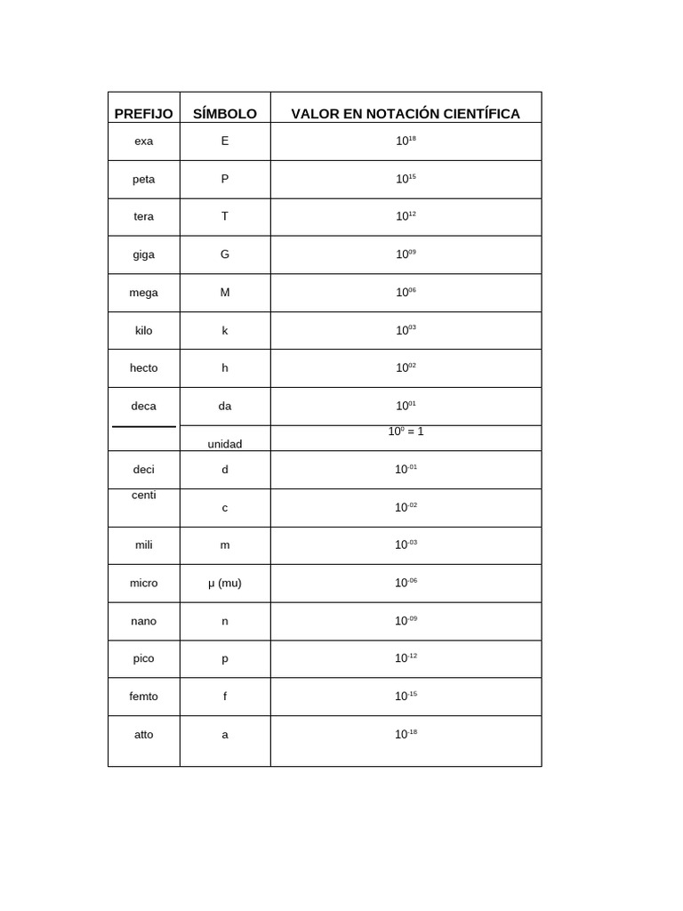 Prefijos pdf