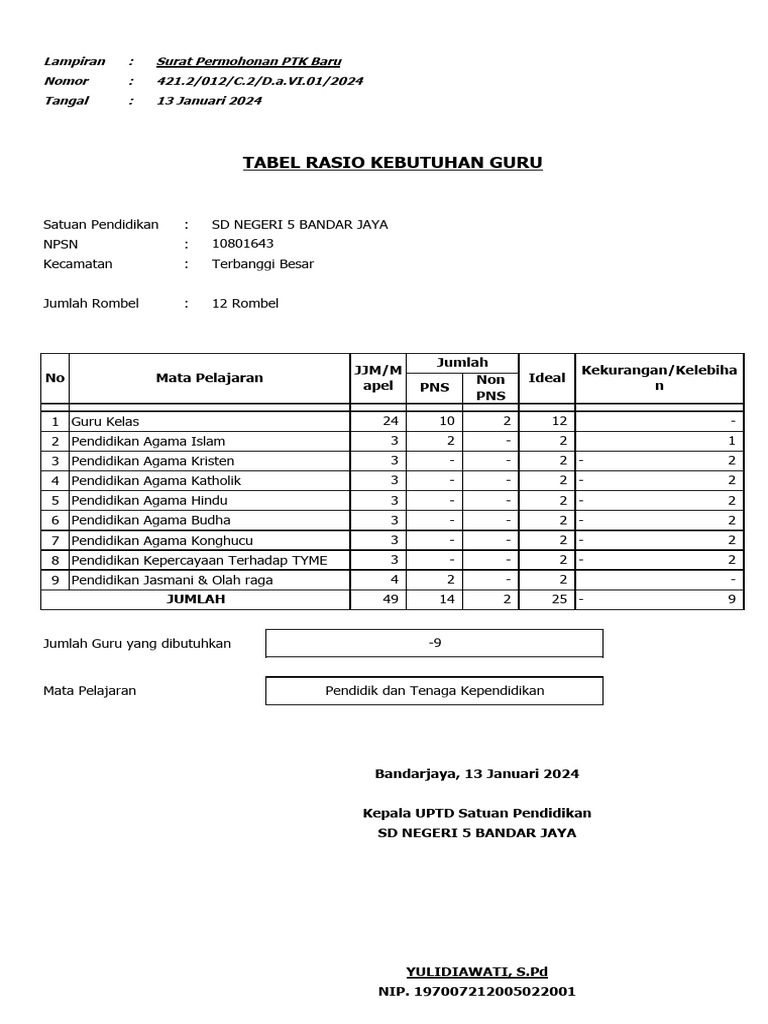Format Kebutuhan Rasio Guru | PDF