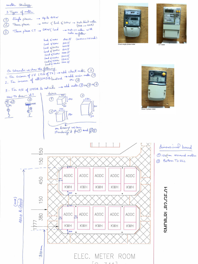 Meters Strategy | PDF